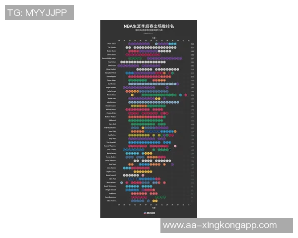 小卡表现不佳引发质疑若快船无缘季后赛责任归属显而易见
